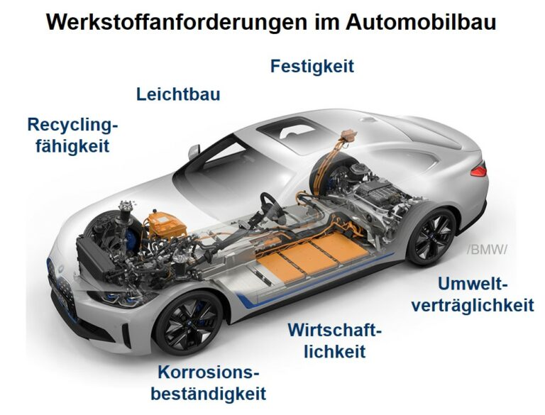 Beitragsbild für Werkstoffe und Erprobung im Automobilbau