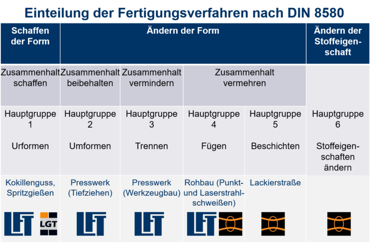 Beitragsbild für Produktionstechnik 1