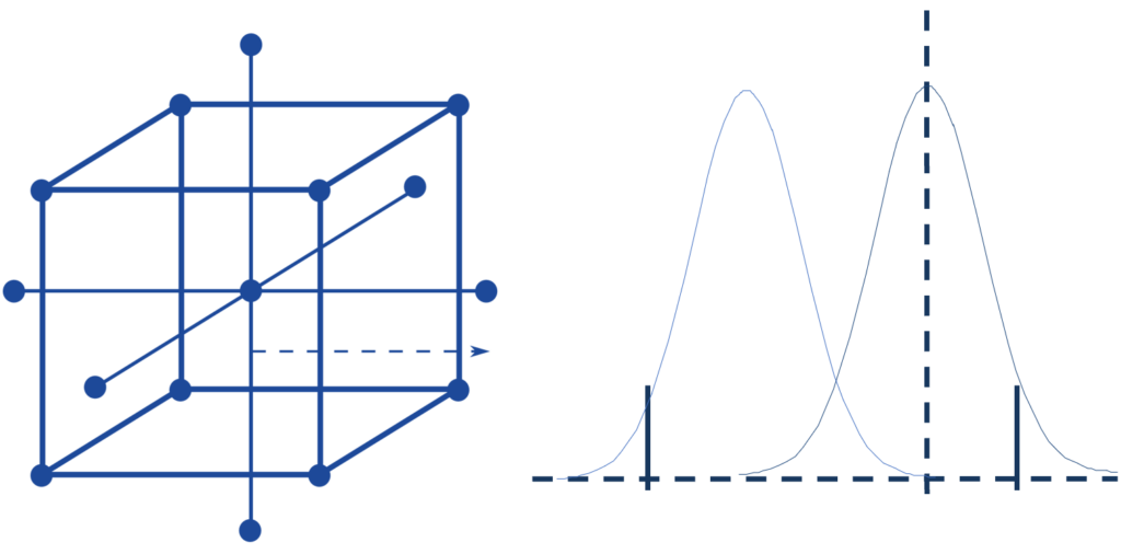 Methodische Analyse zur Qualitätsverbesserung von Fertigungsprozessen