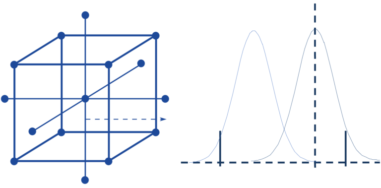 Beitragsbild für Methodische Analyse zur Qualitätsverbesserung von Fertigungsprozessen
