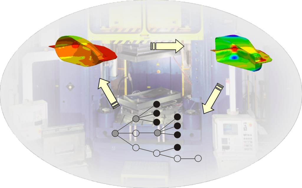 Moderne Fertigungstechnologien und Methoden der Datenverarbeitung