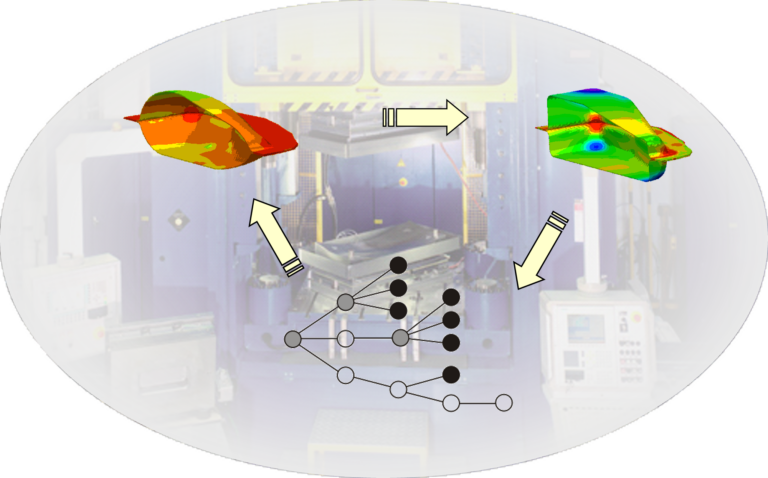 Beitragsbild für Moderne Fertigungstechnologien und Methoden der Datenverarbeitung