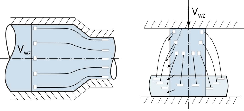 Maßgeschneiderte Prozesstechnologien